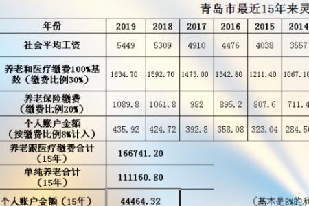 灵活就业每月交2000满15年拿多少