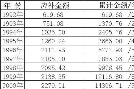 93年上班的社保还能找回吗