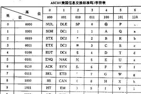 十六进制中H是什么意思