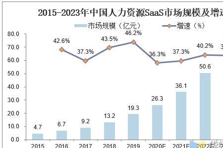 人力资源服务属于哪个大类