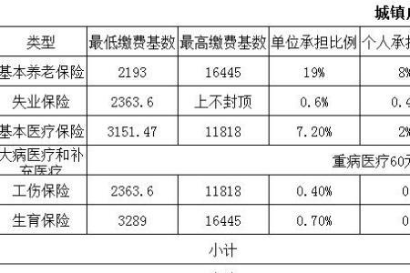 北京保险6500基数扣多少