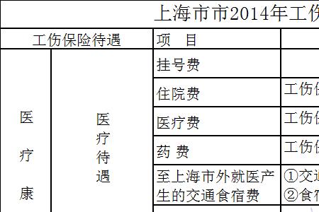 工伤赔偿少了向那个部门申诉