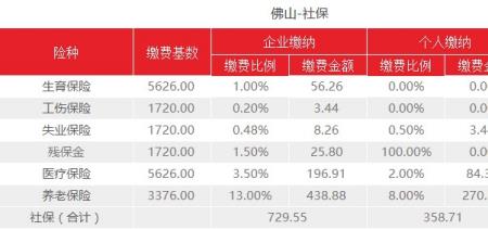 为什么深圳社保比佛山便宜