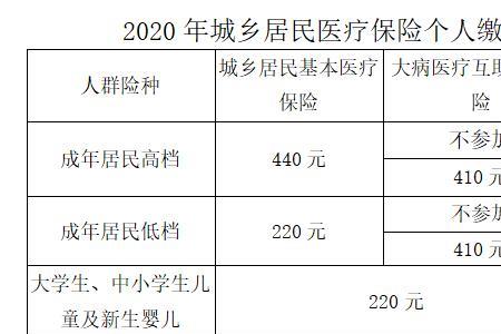 广东大学生社保缴费标准