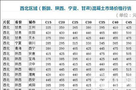 一立方混凝土等于多少吨