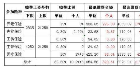 北京社保最高基数