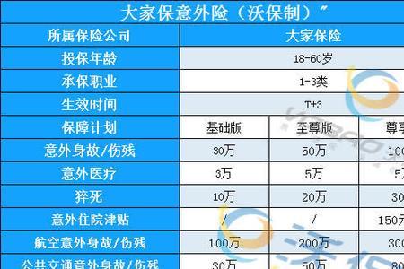 哪款意外险全国可以买