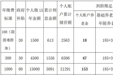 社保里累计储存额可以取出来吗