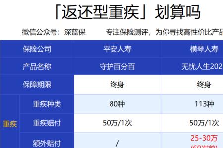 平安返还型保险哪个值得买