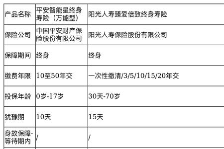 平安智能星领取方式