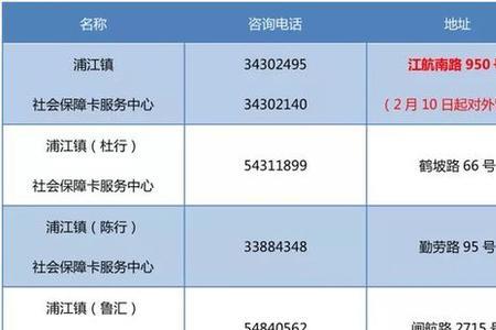 上海社保中心办理哪些业务