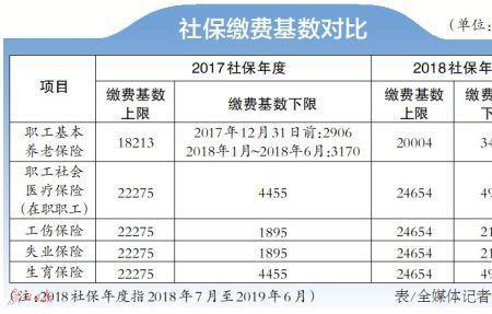 社保缴费基数5800是什么意思