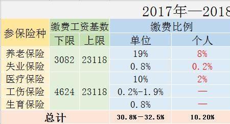 北京市灵活就业是什么意思