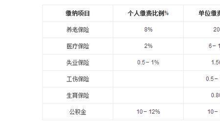 手机怎样按月缴纳五险