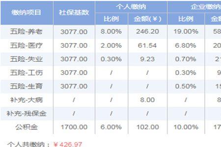 54岁交五险一金有用吗