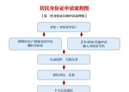 用护照可以补身份证吗