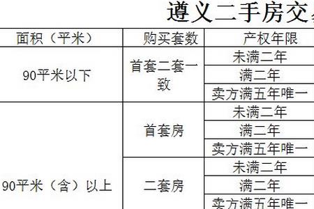 贵州遵义市社保交费标准