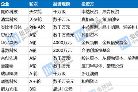 曦智科技是不是上市公司