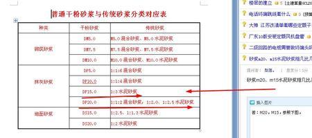 dp15砂浆一吨多少立方