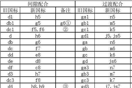 国标和小国标有什么区别