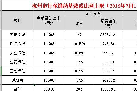 杭州社保交30年能拿多少退休金