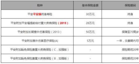 中国人寿退保险要扣百分之多少