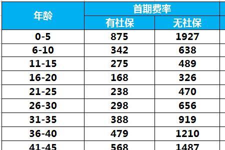 国寿英才少儿保险99版每年交447元