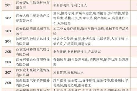 西咸新区社保中心营业时间