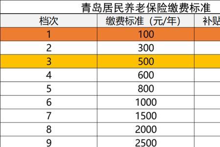 山东灵活就业60%交20年退休拿多少