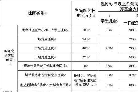 1998年国家社保统筹从哪年开始