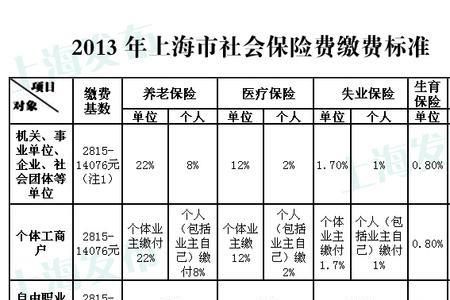 11月社保每个月都要交吗