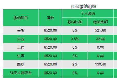 社保异地转上海怎么算