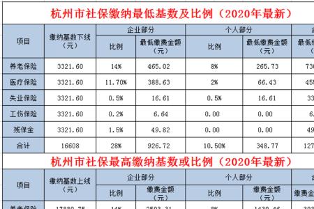 杭州社保外地交