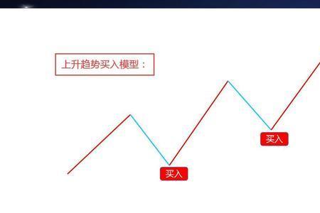 怎样判断回调结束还是下跌中继