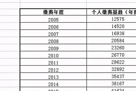 自己上社保怎么上分几个档