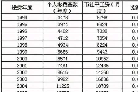 北京22年灵活就业最低档退休金