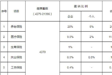 上海社保缴费标准怎么算