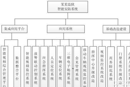 智能安防系统方案有哪些内容