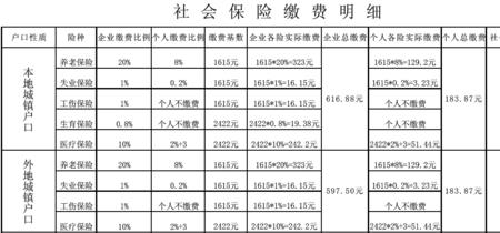 北京社保全额缴纳计算公式