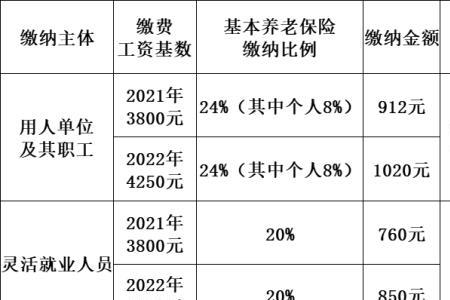 2022年江苏社保个人要交多少