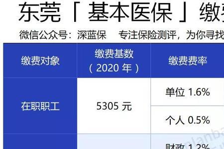 山东灵活就业人员医保报销比例