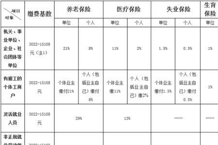 无锡绿点社保及公积金缴费比例