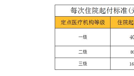 儿童医保每年额度