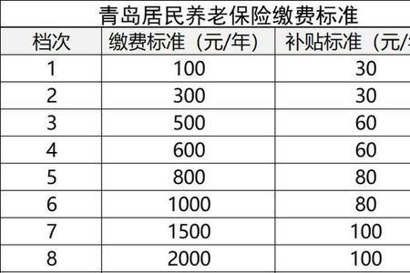 个人公司社保退休能拿多少