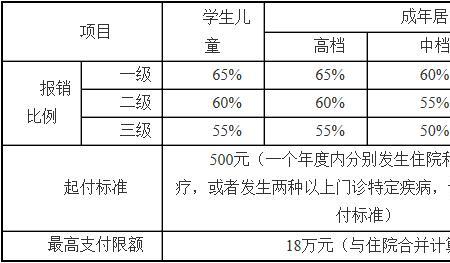 新生儿办社保要多久