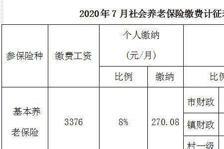 3600的缴费基数一个月缴费多少