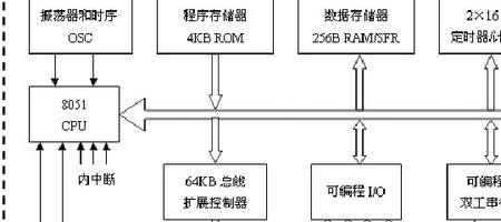 cpu主要由计算器和控制器组成