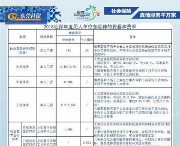 东莞社保转移了还算累计年限吗