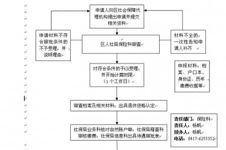 自由职业再就业社保流程