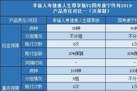 中国人寿康宁终身保险的好处